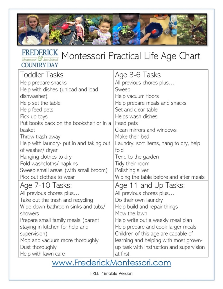 Montessori Practical Life Age Chart - Frederick Country Day Montessori ...